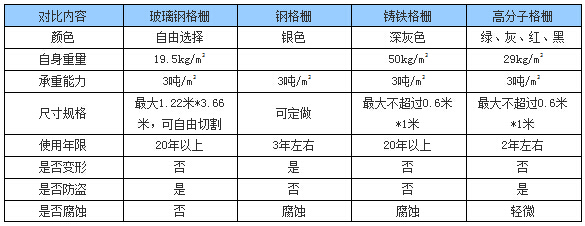 玻璃钢树池盖板(图3)