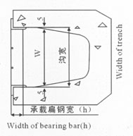 市政沟盖板(图7)