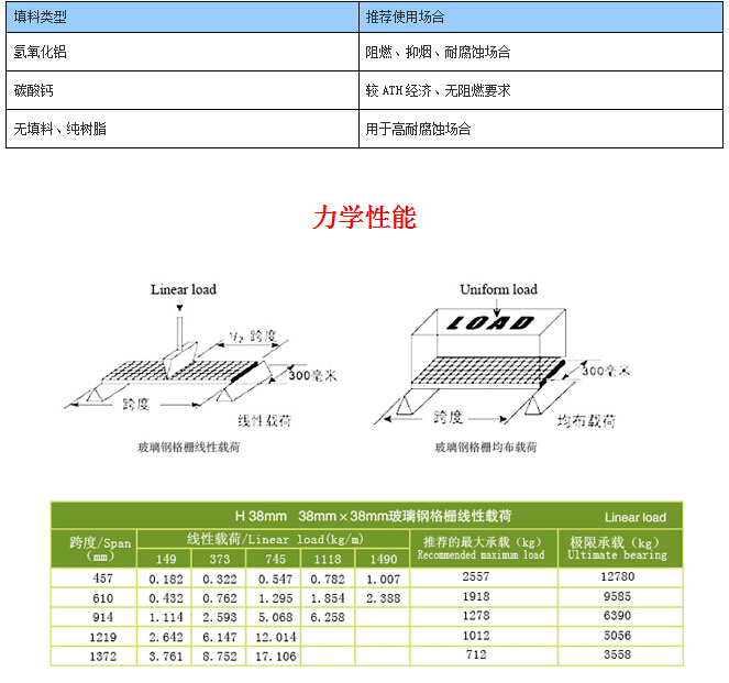 玻璃钢格栅板(图6)