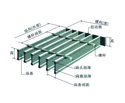 I型钢格板★(图2) I型钢格板★(图2)