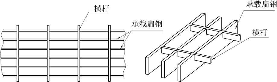 半插钢格板/压锁钢格板(图3)