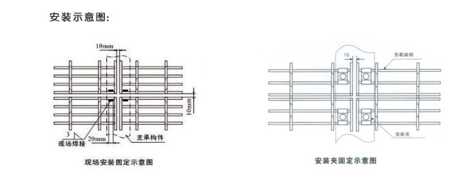 钢格板的安装方法